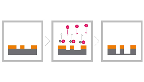 等离子清洗机刻蚀原理介绍